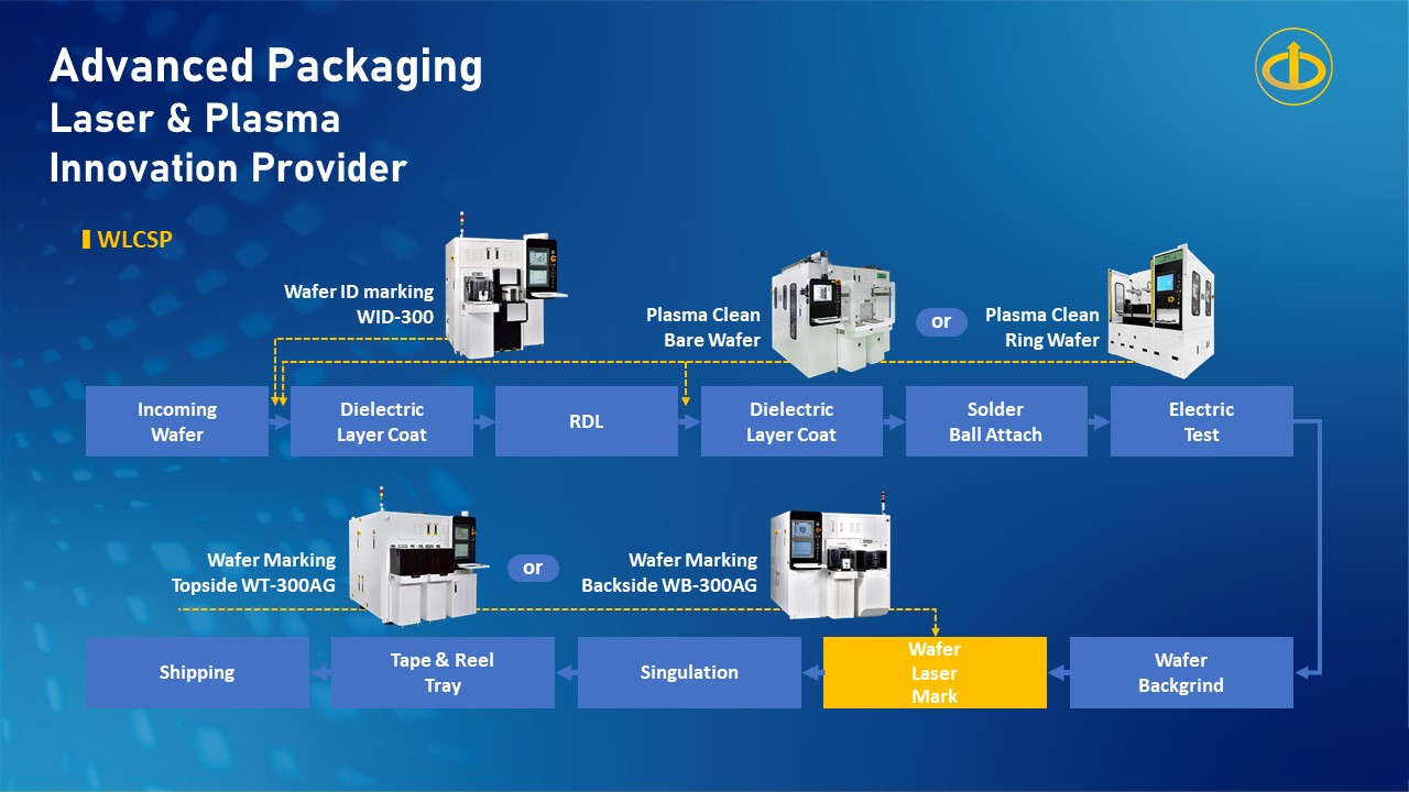 enr-advanced-packaging-solution.jpg