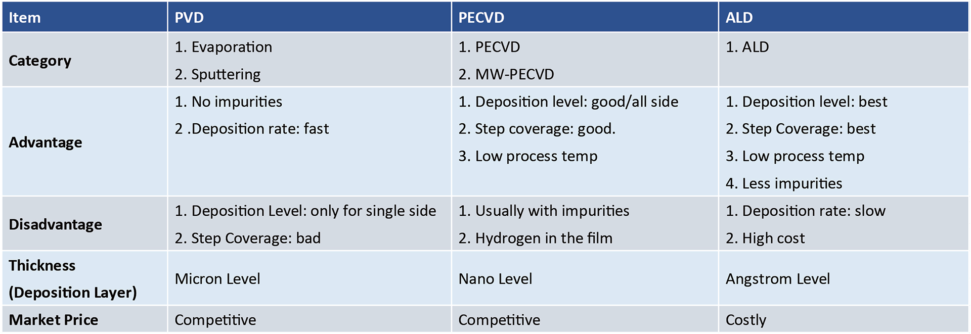 plasma-treatment_pecvd_03.png